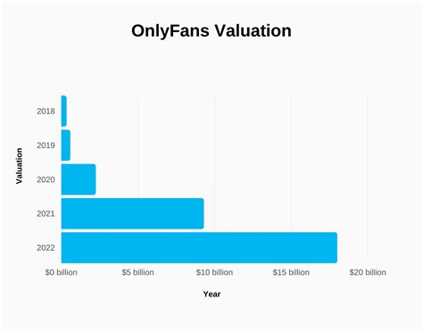 OnlyFans Statistics By Users Income and Facts。